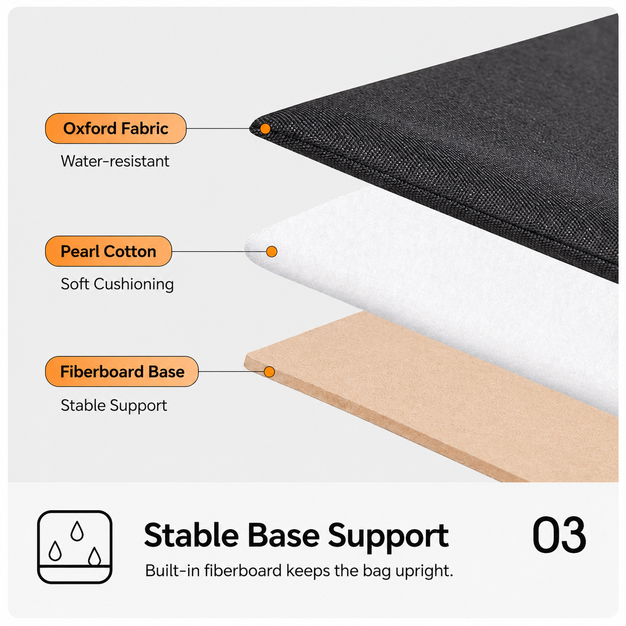 Layered supportive pet carrier base