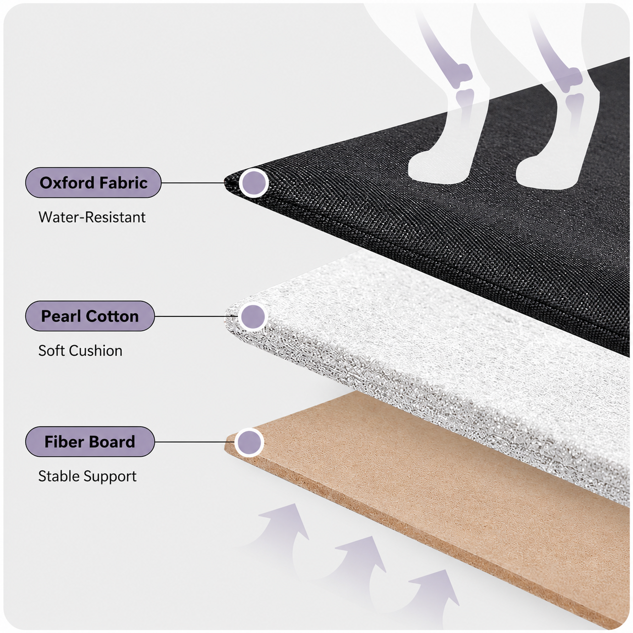 Three-layer reinforced pet carrier base
