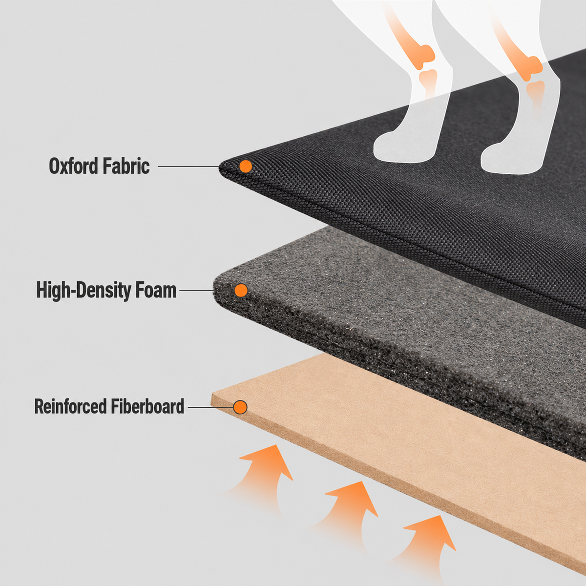 Oxford fabric foam and fiberboard carrier base layers